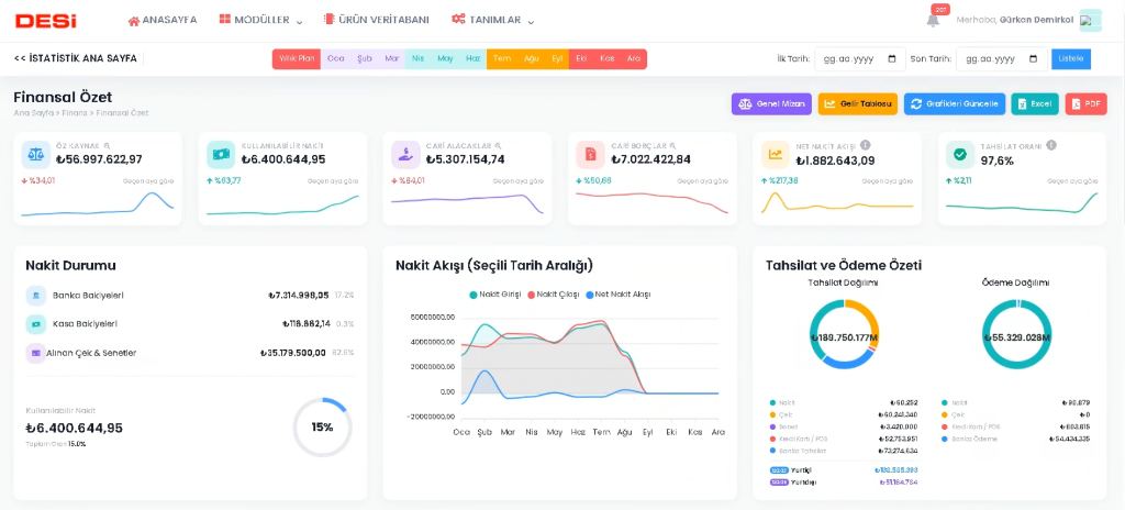Foxtra ERP Kurumsal Yönetim
